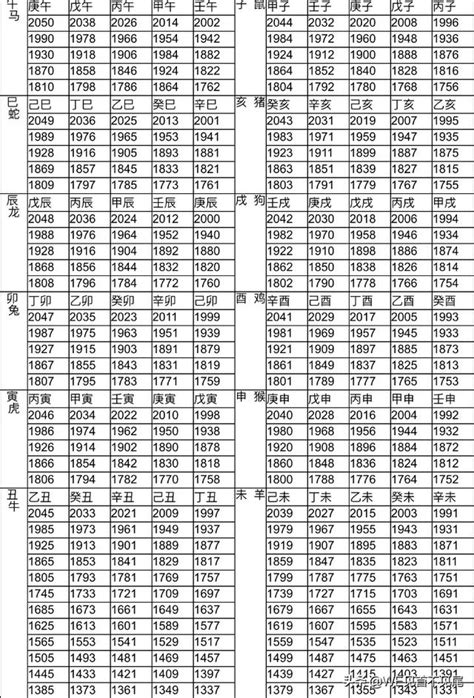 2011年生肖|12生肖對照表最完整版本！告訴你生肖紀年：出生年份。